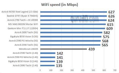 Minisforum Venus Un Minipc Review