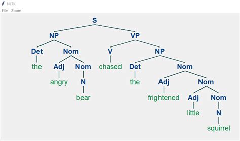 Graphviz Tool For Drawing Parse Trees Stack Overflow