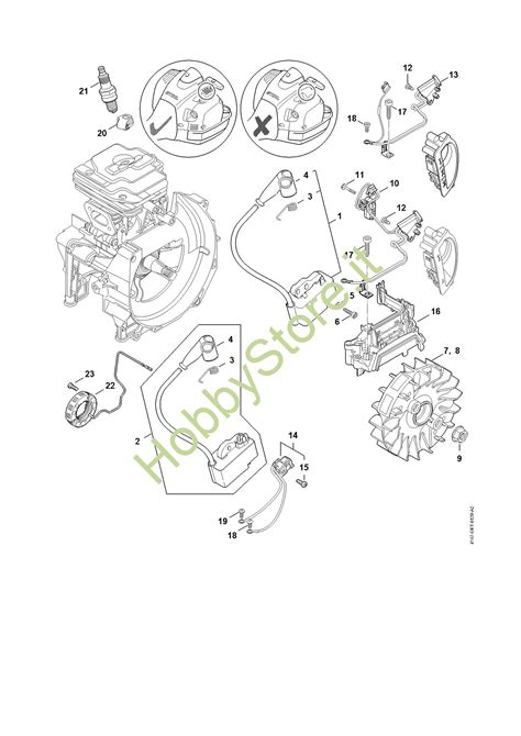 Impianto Di Accesione Fs Categoria Fs Stihl