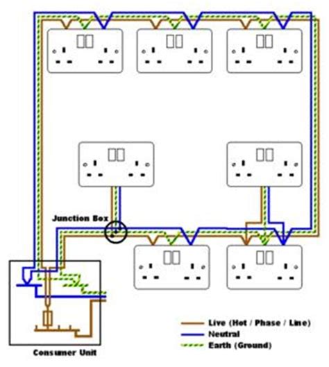 Ring Main Circuit Diagram