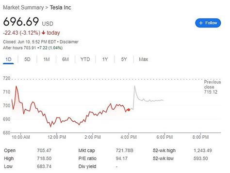 Tesla announces plan for three-in-one 'stock split' to make the shares