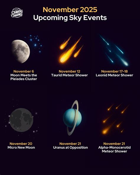 From - Mark your calendars, sky gazers! Here are the must-see events