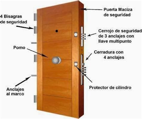 Integrar globo Están familiarizados partes principales de una puerta