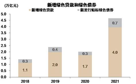 绿色金融：银行的下个十年 银行 绿色金融 贷款 新浪新闻