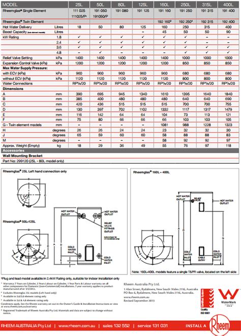 Rheem L Electric Hot Water Heater Thrifty Bathrooms And Plumbing Plus