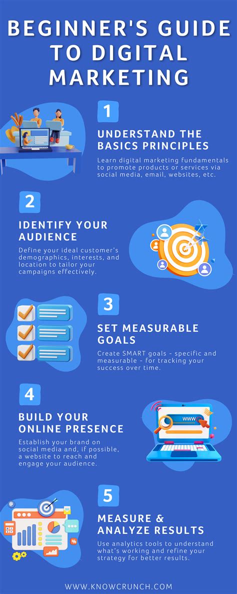 Beginner Guide For Digital Marketing Best Practices