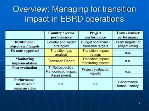 managing  transition impact   ebrd powerpoint