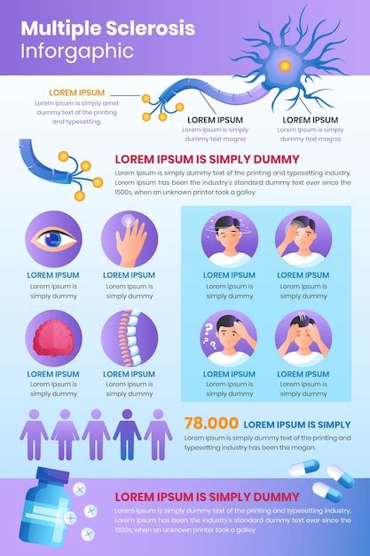 Premium Vector | Gradient multiple sclerosis infographic