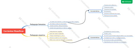 Corrientes Filosóficas La Pedagogía Femenina y la Pedagogía Empírica