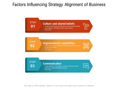 Factors Influencing Strategy Alignment Of Business Powerpoint Design