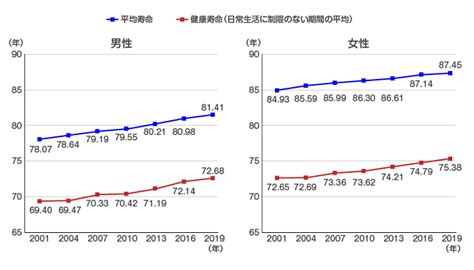 第75回 人は血管とともに老いる 東北大学病院生理検査センターホームページ