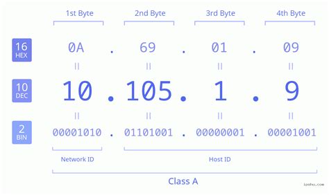 http private  ip wifi ip address ipshu