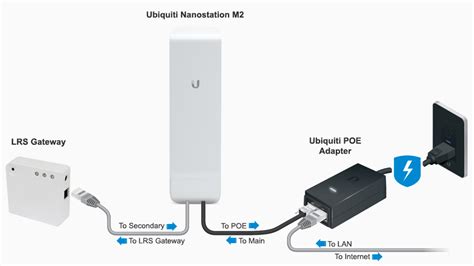 Installing your Ubiquiti Nanostation router – LRS Support