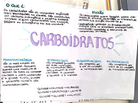 MAPA MENTAL SOBRE CARBOIDRATOS Maps4Study