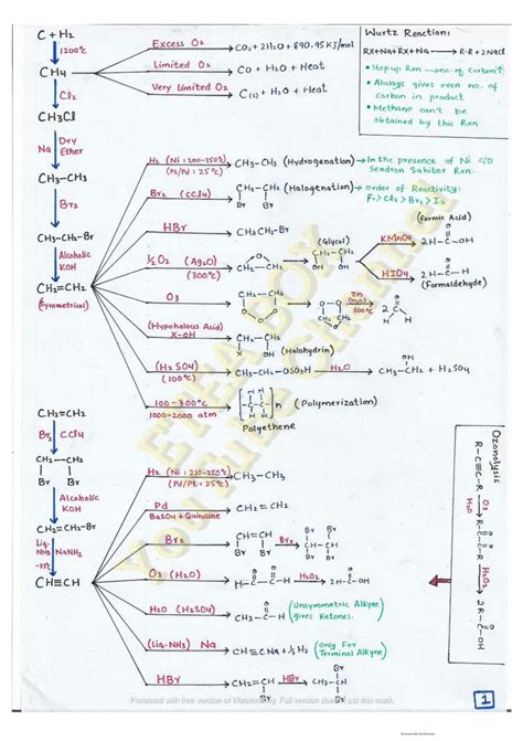 Solution All Reaction Of Organic Chemistry Short Notes Studypool