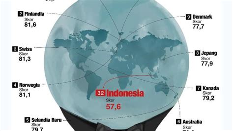 Kumpulan Negara Maju Di Dunia