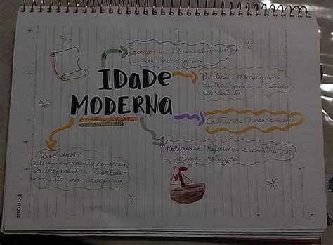 Idade Moderna Mapa Mental - Mapa Mental Idade Moderna | Modelo de mapa mental, Trabalho em ...