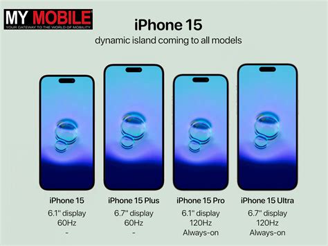 Iphone 15 2023 Updates Are Here Models Anticipated To Have Dynamic