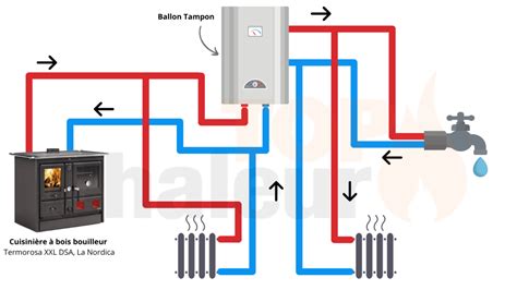 Get Schema De Branchement Cuisiniere Electrique Hot Sex Picture