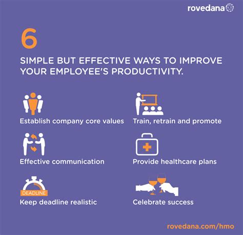 What Is Employee Productivity And The Best Way To Improve It Prohance