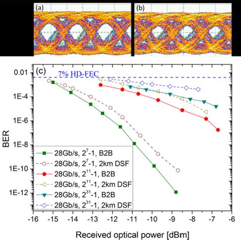 Pdf High Speed Directly Modulated Heterogeneously Integrated Inp Si