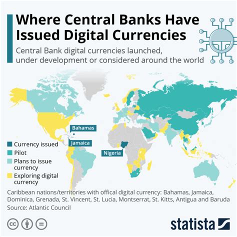 Where Central Banks Have Issued Digital Currencies Lighthouse Economics