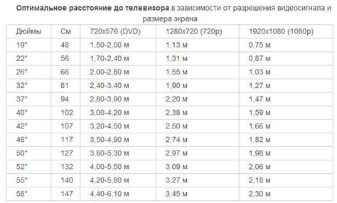 Диагональ телевизора таблица размеров в сантиметрах