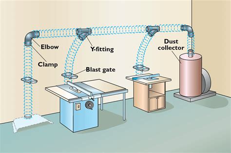 Design Of Dust Collection System Image To U