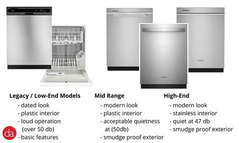 Whirlpool Dishwashers Reviewed: What's Best in 2024?