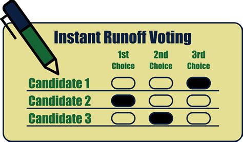 Statewide Strategy Call Expand Instant Runoff Voting