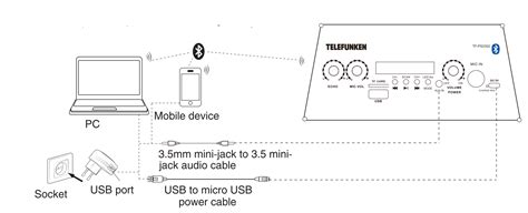 TELEFUNKEN TF-PS2303 Portable Music System with Bluetooth Instruction ...