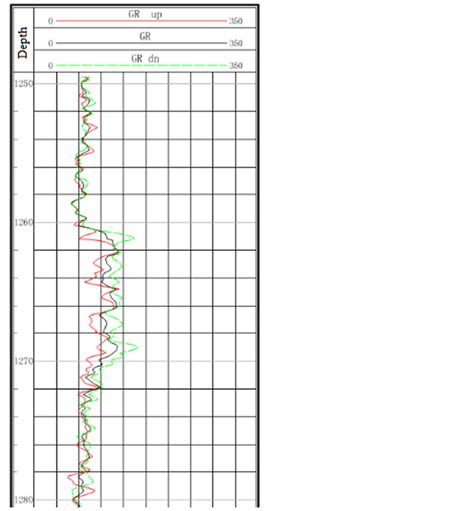 Design Of Tubular Azimuth Gamma Ray Logging Tool