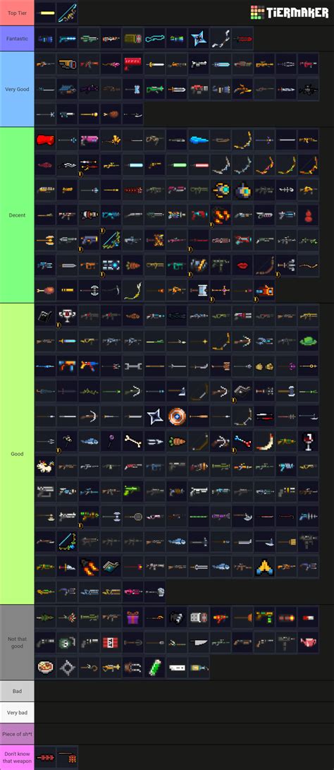 All Soul Knight Weapons Tier List Community Rankings Tiermaker