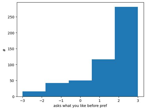 Good At Sex The Marketplace Of Sex Acts Pt4 By Aella