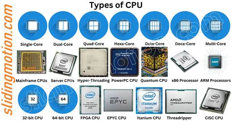 20 Main Types Of Cpu Complete Guide With Names And Pictures