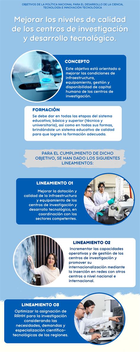 Infografía de Objetivos de la Política Nacional para el desarrollo de