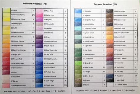 Derwent Procolour 72