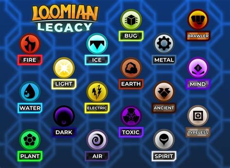 Loomian Types Revealed Loomian•legacy Amino