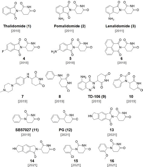 Figure 1 from Discovery of E3 Ligase Ligands for Target Protein ... 