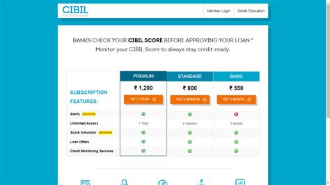 How To Check Cibil Score Online And Its Benefits