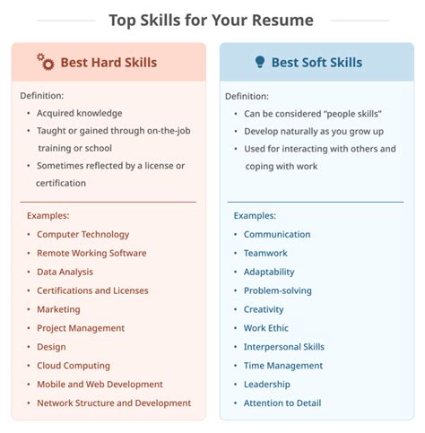 Best Skills For Your Resume Examples How To List