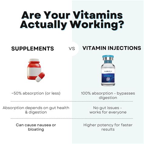 Are Your Vitamins Actually Working? Supplements vs. Injections