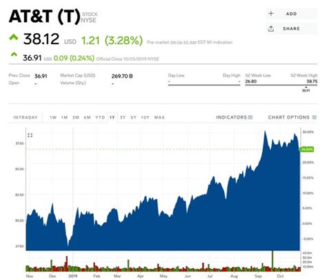 AT&T stock price rises on 3-year plan to meet Elliott Management goals ...