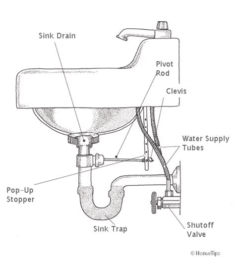 Plumbing Diagram For Double Sink Vanity Vanity Ideas