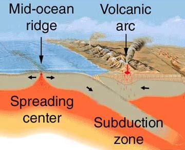 Zonas De Subducção - Zona de Subducção - Geologia - InfoEscola