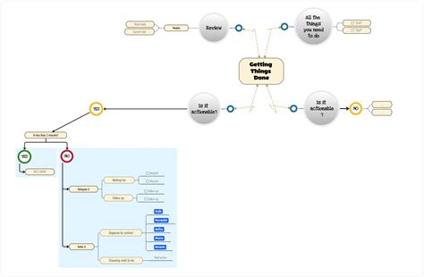 Cluster Diagrams Understanding Relationships And Connections