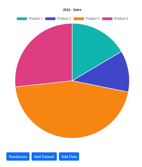 Blazor Pie Chart Components Blazor Bootstrap