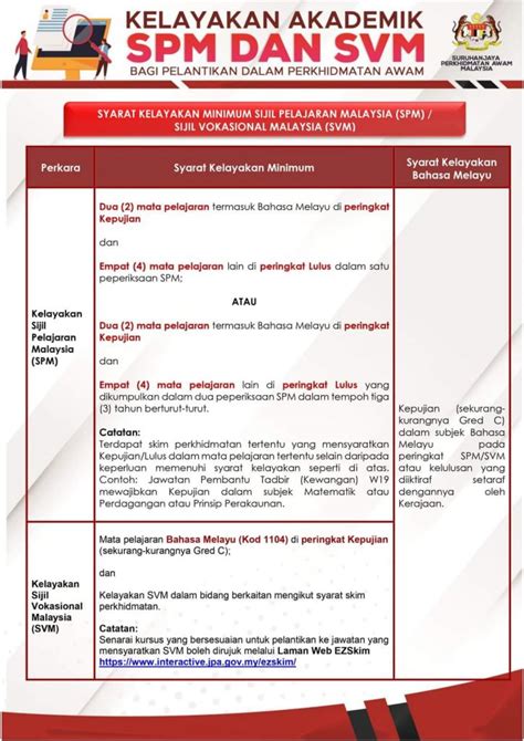 Semakan Keputusan Svm Sijil Vokasional Malaysia