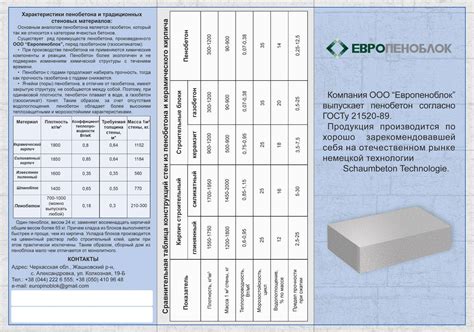 Технические характеристики, размеры и цены пеноблоков