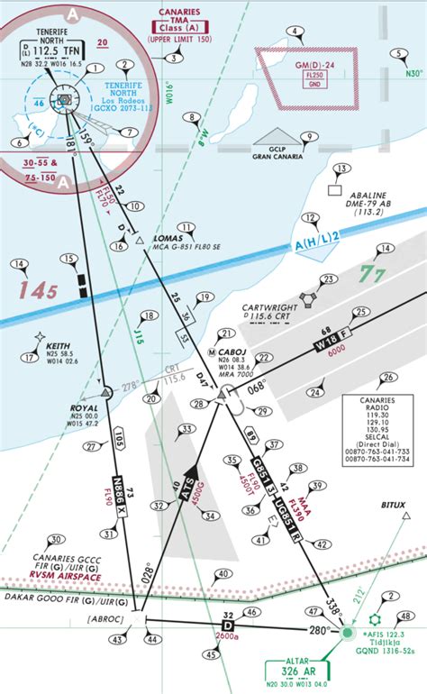 Charts And Plates For Flight Planning And Monitoring The CB IR Series